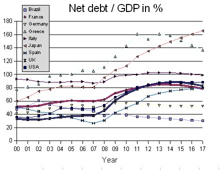 Nettostaatsverschuldung / BIP in % - IMF WEO April 2012